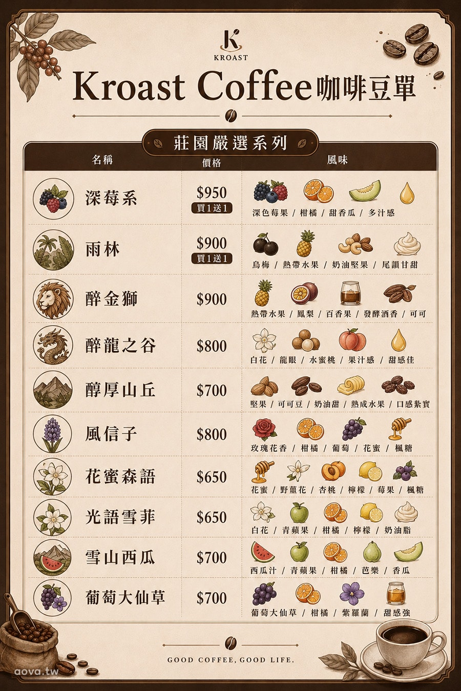 Kroast Coffee 木柵咖啡廳｜台北手沖咖啡推薦，咖啡豆專賣店