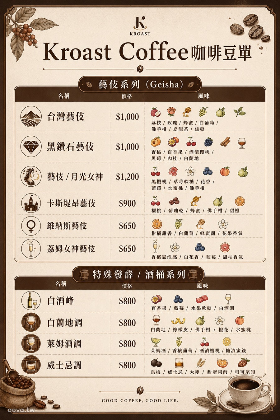 Kroast Coffee 木柵咖啡廳｜台北手沖咖啡推薦，咖啡豆專賣店