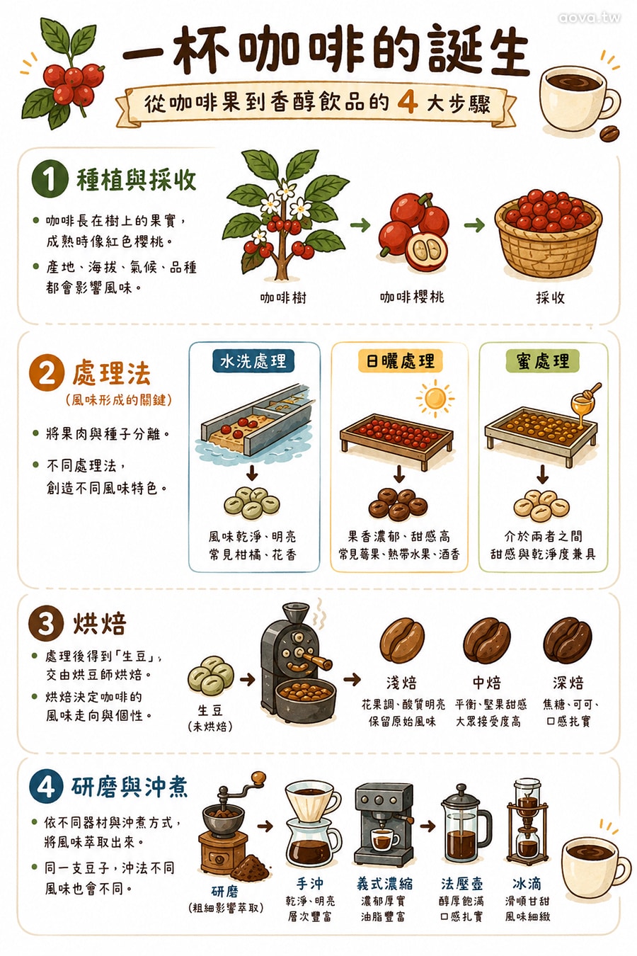 Kroast Coffee 木柵咖啡廳｜台北手沖咖啡推薦，咖啡豆專賣店